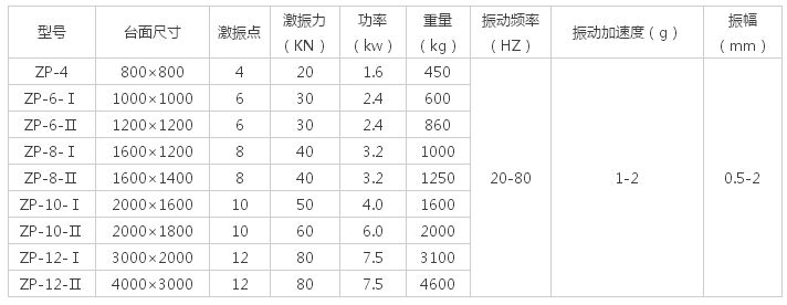多大的振動平臺面，配多大的振動電機解說